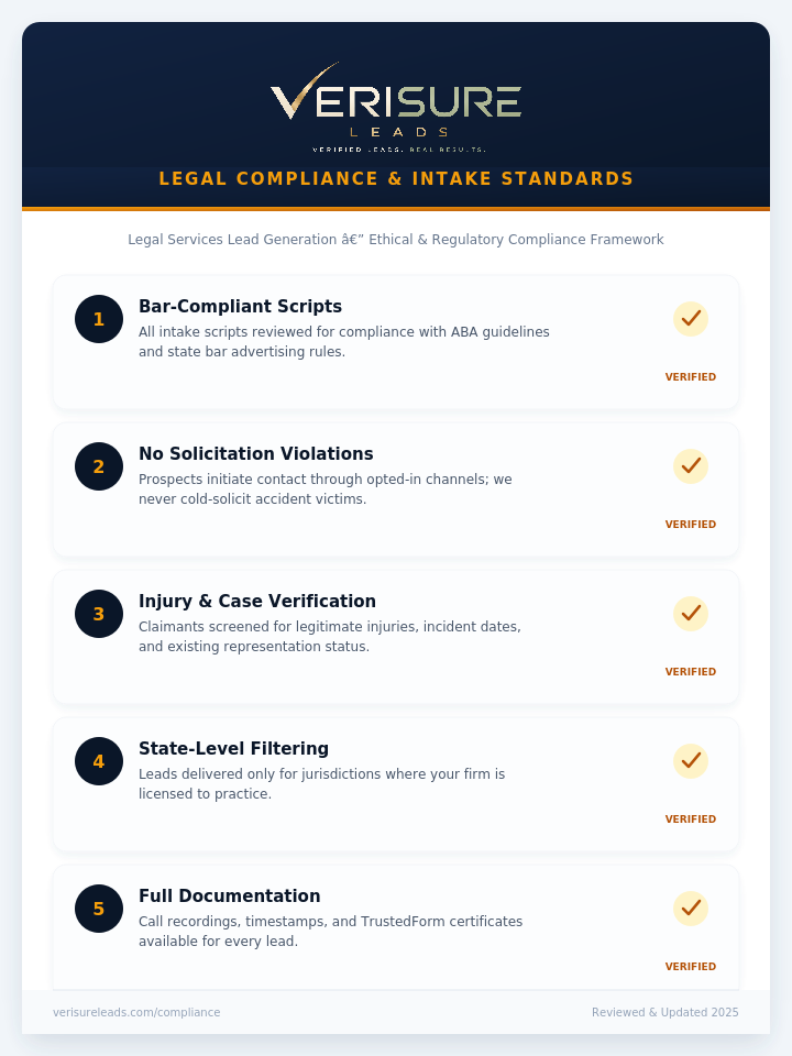 VeriSure Leads legal compliance and intake checklist covering bar-compliant scripts, no solicitation violations, injury and case verification, state-level filtering, and full documentation